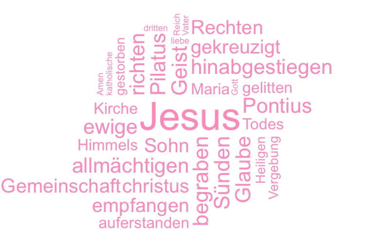 Wortwolke 'Glaubensbekenntnis '